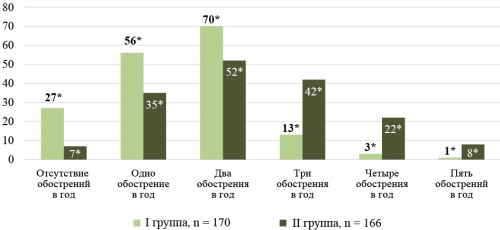 Изображение на обложке