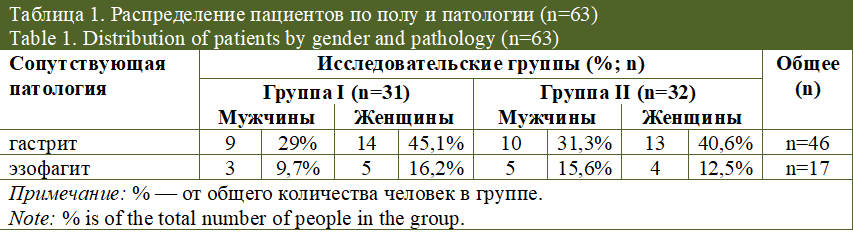 Изображение на обложке