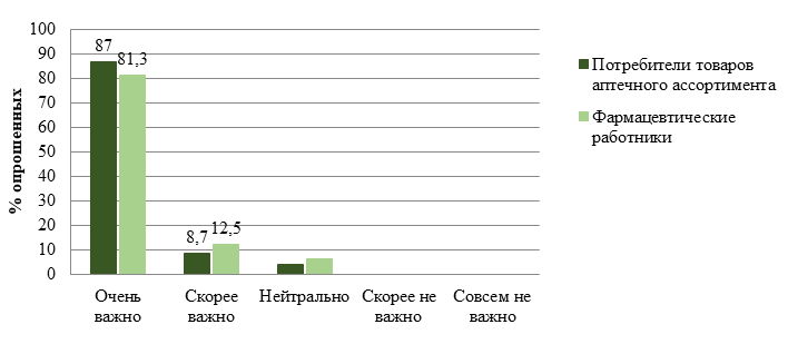0138_Рис. 4. Безопасность товаров аптечного ассортимента.png