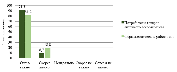 0138_Рис. 5. Соответствие продукции стандартам качества.png
