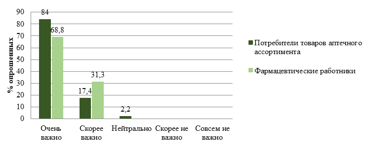 0138_Рис. 6. Достоверность информации о товарах и условиях покупки.png
