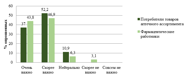 0138_Рис. 7. Важность репутации компании.png