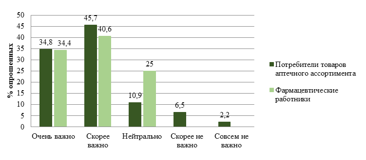 0138_Рис. 8. Роль отзывов потребителей.png