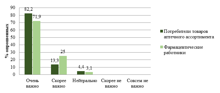 0138_Рис. 3. Уверенность при совершении покупки.png