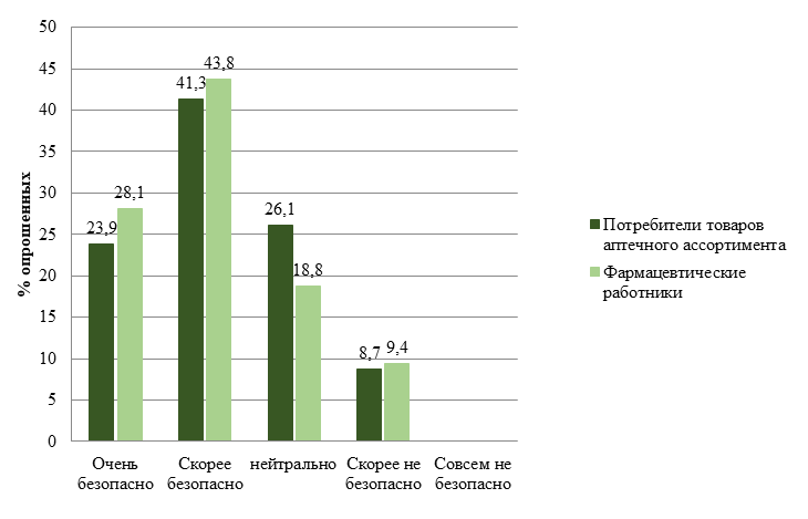 0138_Рис. 2. Чувство безопасности.png